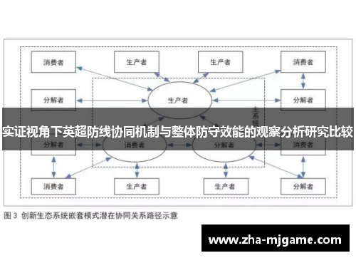 实证视角下英超防线协同机制与整体防守效能的观察分析研究比较