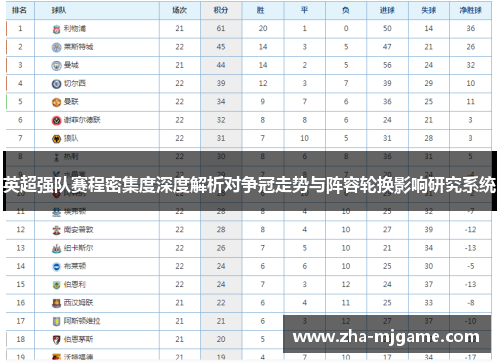 英超强队赛程密集度深度解析对争冠走势与阵容轮换影响研究系统