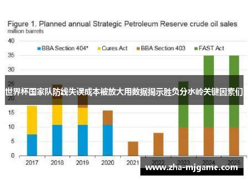世界杯国家队防线失误成本被放大用数据揭示胜负分水岭关键因素们