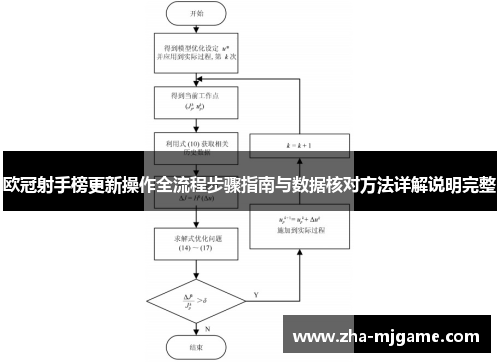 欧冠射手榜更新操作全流程步骤指南与数据核对方法详解说明完整