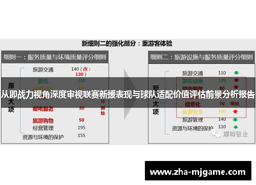从即战力视角深度审视联赛新援表现与球队适配价值评估前景分析报告 从即战力视角深度审视联赛新援表现与球队适配价值评估前景分析报告