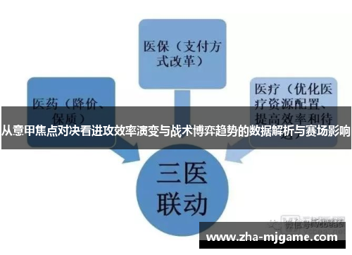从意甲焦点对决看进攻效率演变与战术博弈趋势的数据解析与赛场影响 从意甲焦点对决看进攻效率演变与战术博弈趋势的数据解析与赛场影响