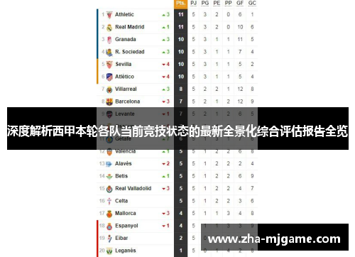 深度解析西甲本轮各队当前竞技状态的最新全景化综合评估报告全览