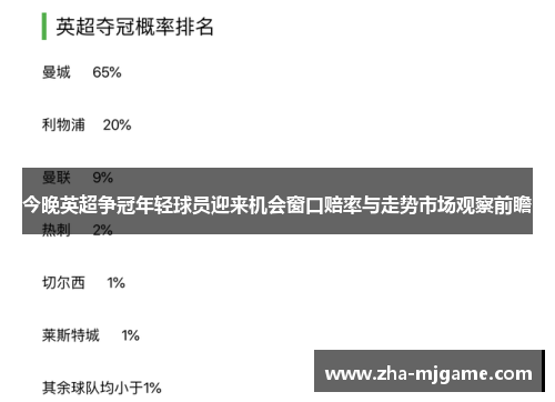 今晚英超争冠年轻球员迎来机会窗口赔率与走势市场观察前瞻 今晚英超争冠年轻球员迎来机会窗口赔率与走势市场观察前瞻