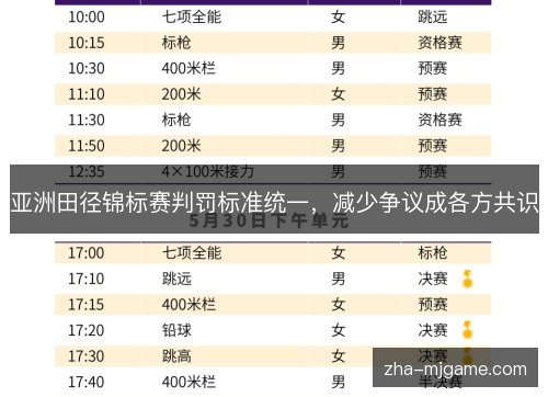 亚洲田径锦标赛判罚标准统一，减少争议成各方共识
