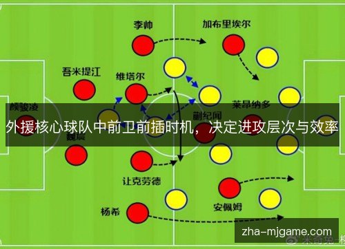 外援核心球队中前卫前插时机，决定进攻层次与效率
